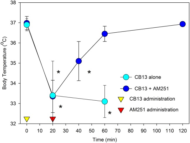 PMC7035232 – Fig1