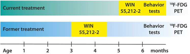 PMC10374737 – Fig1