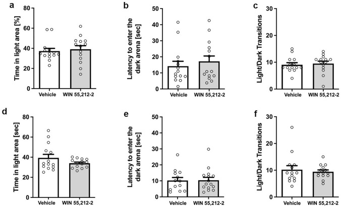 PMC10374737 – Fig6