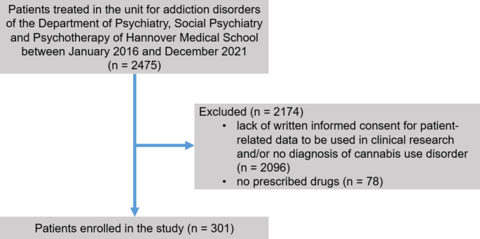 PMC12043780 – Fig1