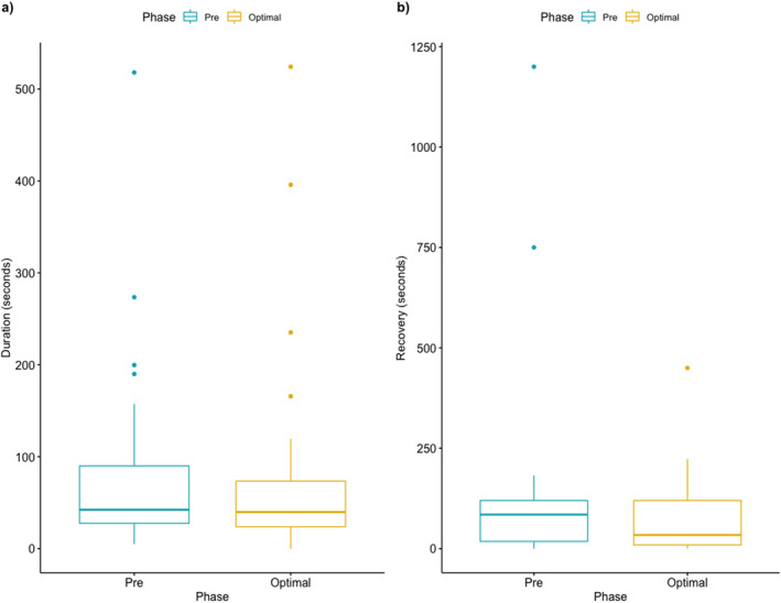 PMC8994986 – acn351537-fig-0003