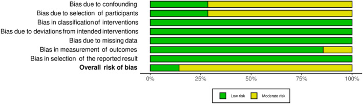 PMC10898834 – adb13359-fig-0005