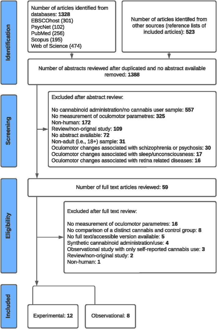 PMC10898834 – adb13359-fig-0001