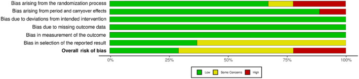 PMC10898834 – adb13359-fig-0003