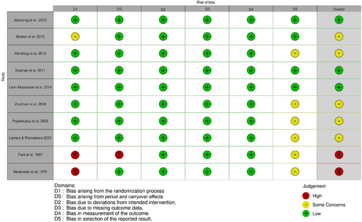 PMC10898834 – adb13359-fig-0002