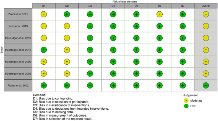 PMC10898834 – adb13359-fig-0004