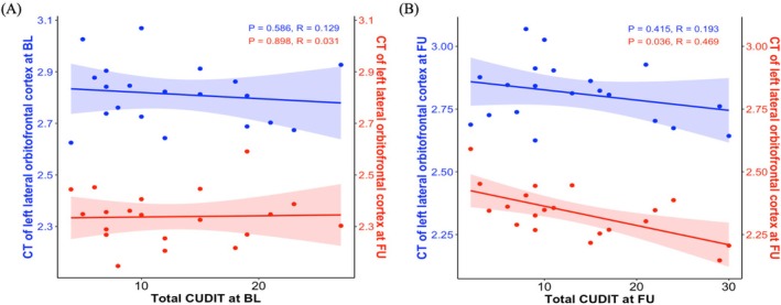 PMC12061635 – adb70040-fig-0005