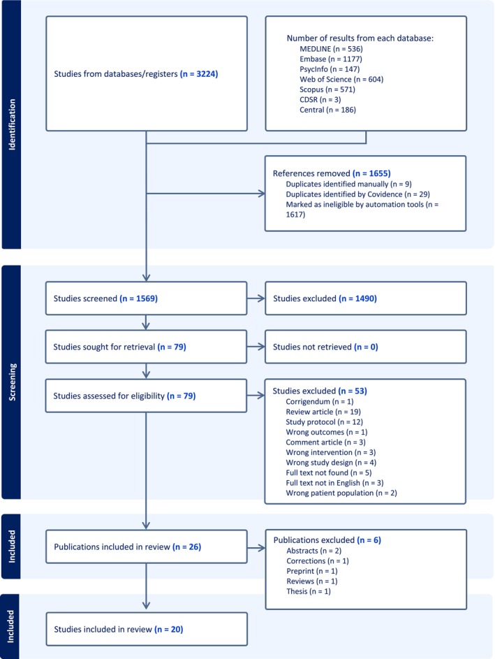 PMC12104536 – adb70047-fig-0001