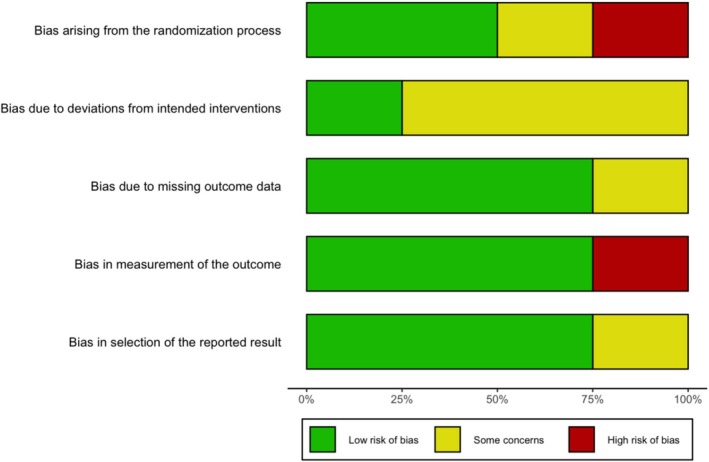 PMC12104536 – adb70047-fig-0003