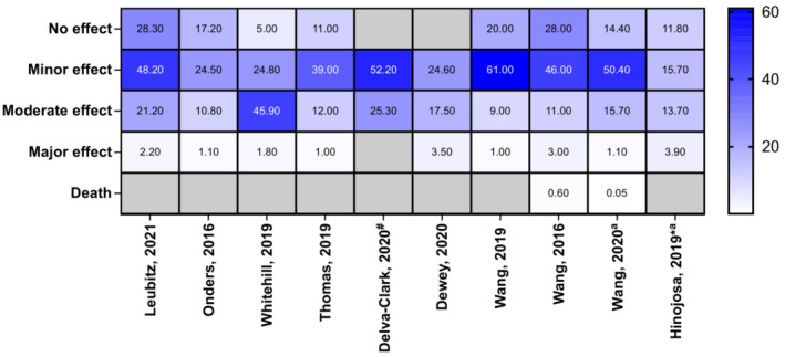 PMC10952774 – add16280-fig-0005