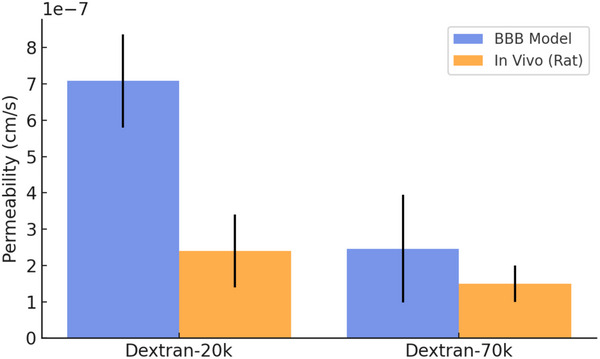 PMC12147984 – adhm202401804-fig-0007