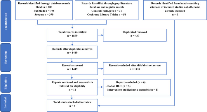 PMC10087667 – adj12934-fig-0001