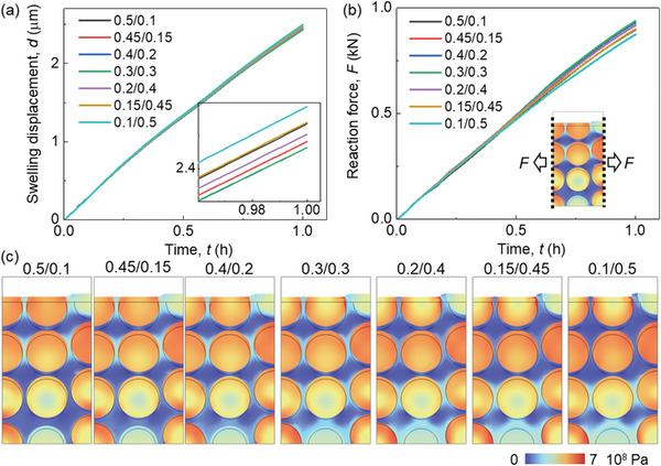 PMC11304268 – advs8214-fig-0004