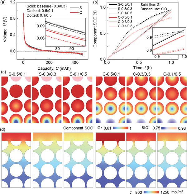 PMC11304268 – advs8214-fig-0005