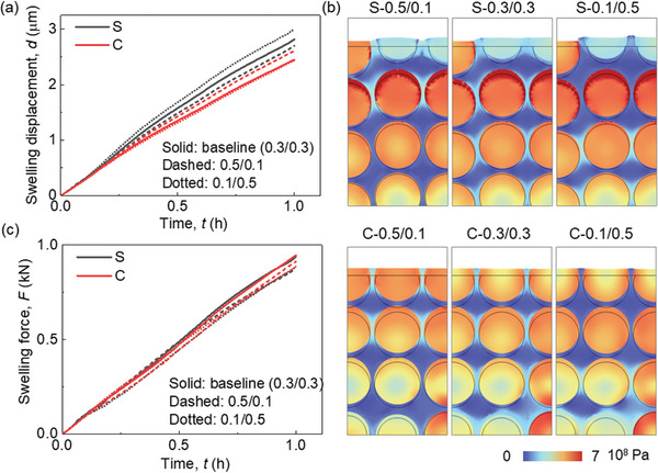 PMC11304268 – advs8214-fig-0007