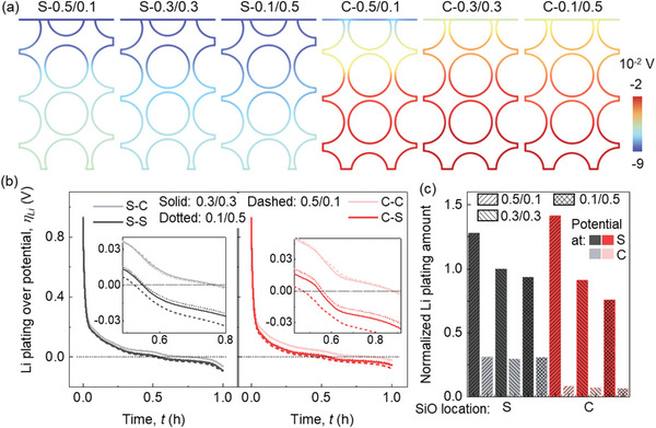 PMC11304268 – advs8214-fig-0006