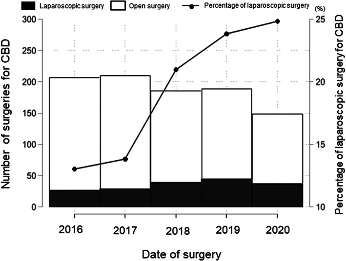 PMC10154892 – ags312630-fig-0002