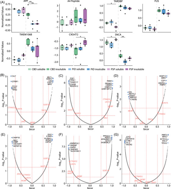 PMC12183113 – alz70401-fig-0006