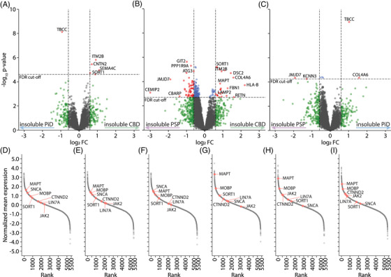 PMC12183113 – alz70401-fig-0005