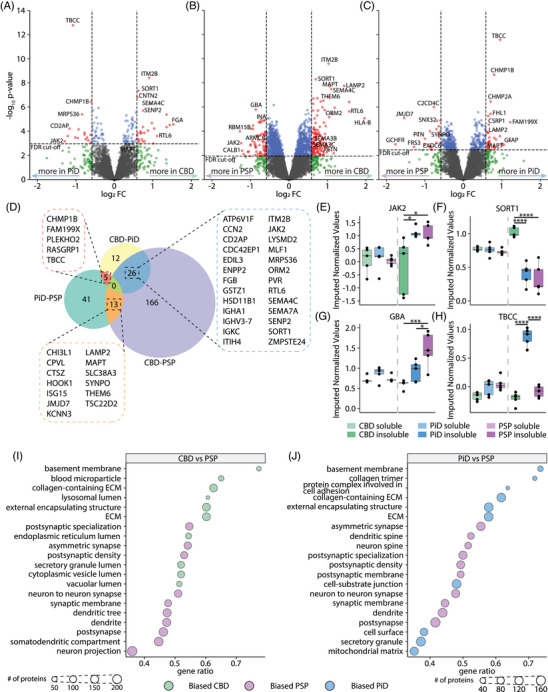 PMC12183113 – alz70401-fig-0004