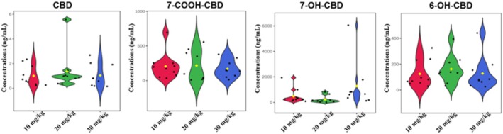 PMC12204998 – ame212569-fig-0004