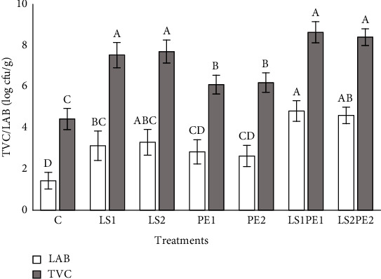 PMC9973152 – fig2