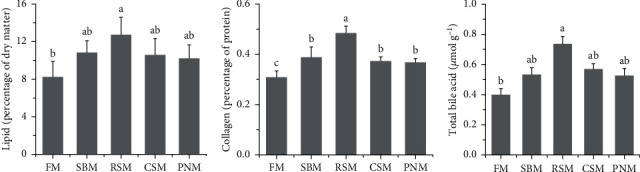 PMC10830314 – fig4