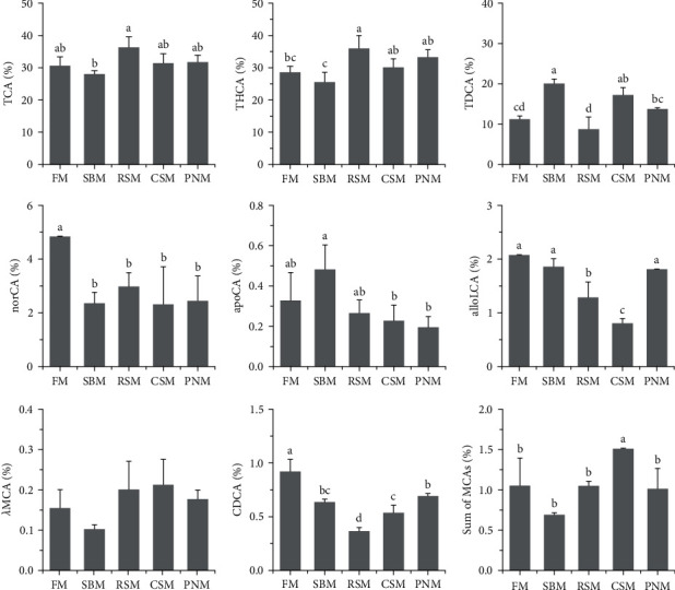 PMC10830314 – fig5