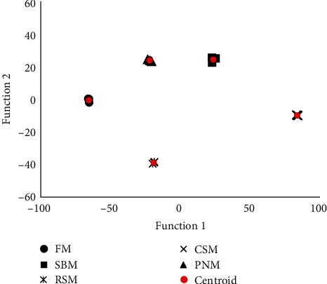 PMC10830314 – fig6
