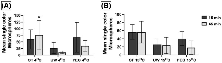 PMC9307000 – aor14208-fig-0006