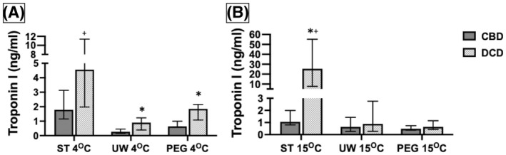 PMC9307000 – aor14208-fig-0007