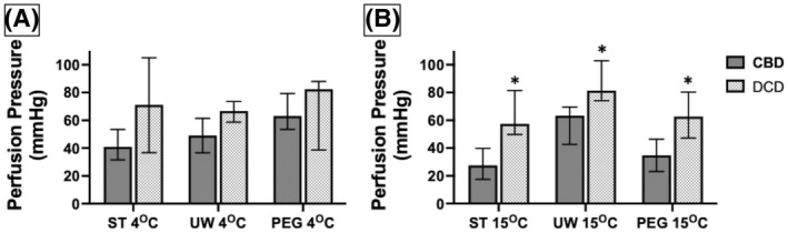 PMC9307000 – aor14208-fig-0003