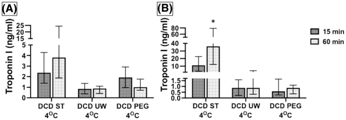PMC9307000 – aor14208-fig-0008