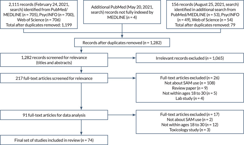 PMC9059839 – f1-arcr-42-1-8
