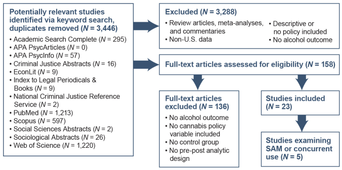 PMC8936161 – f2-arcr-42-1-6