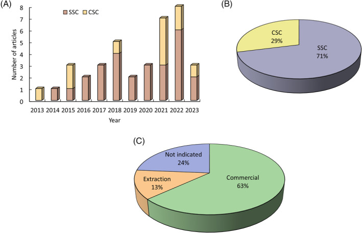 PMC11681305 – biof2148-fig-0002