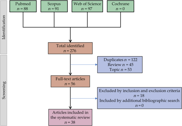 PMC11681305 – biof2148-fig-0001