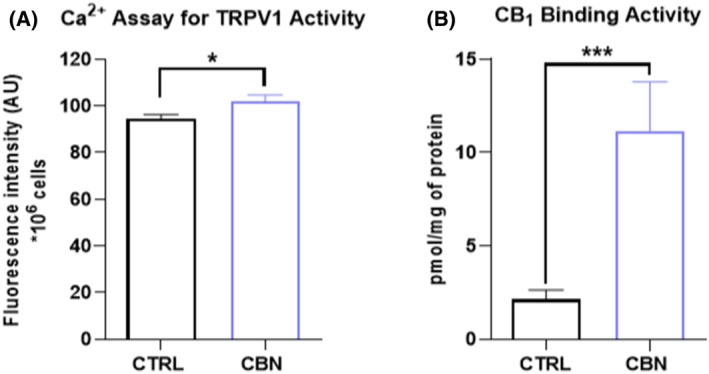 PMC11681214 – biof2122-fig-0003