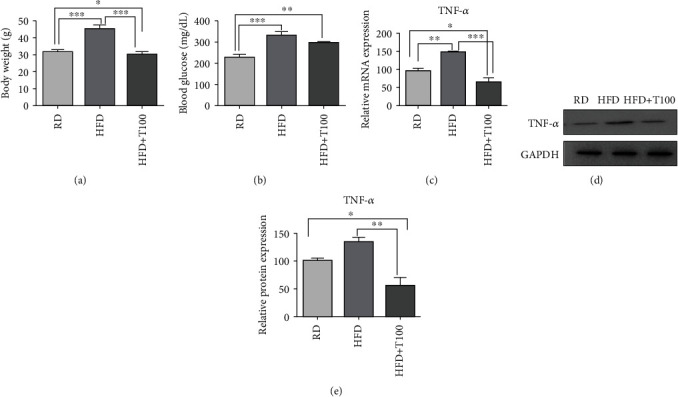 PMC8219437 – fig2