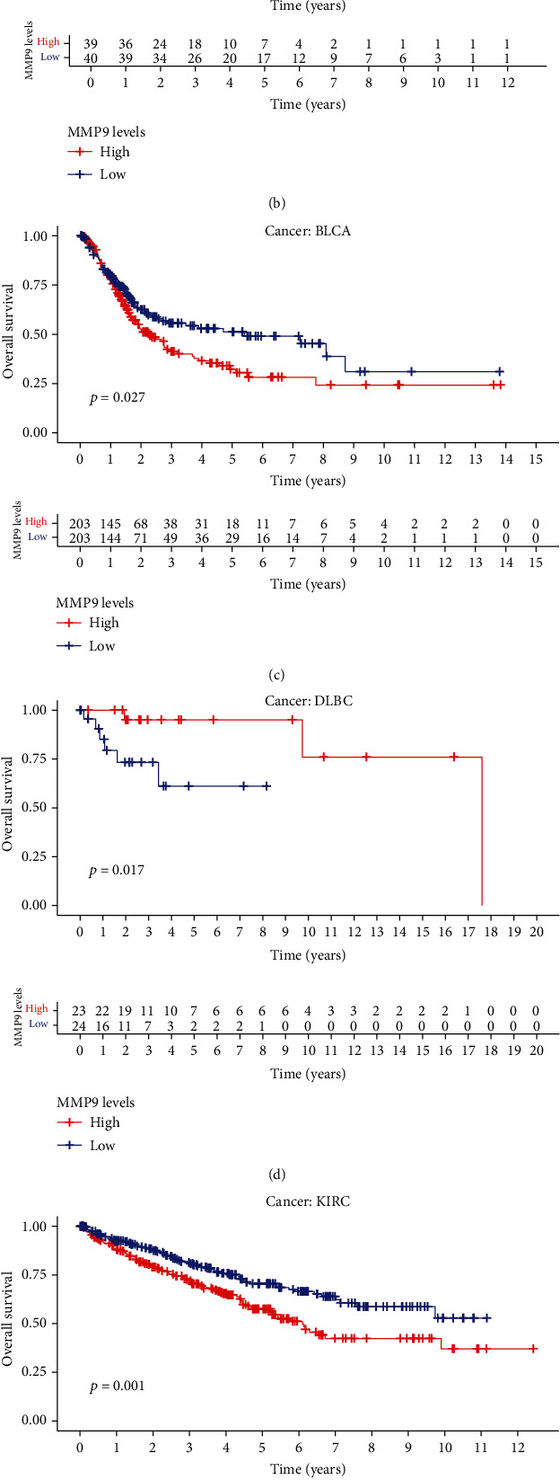 PMC8844435 – fig3