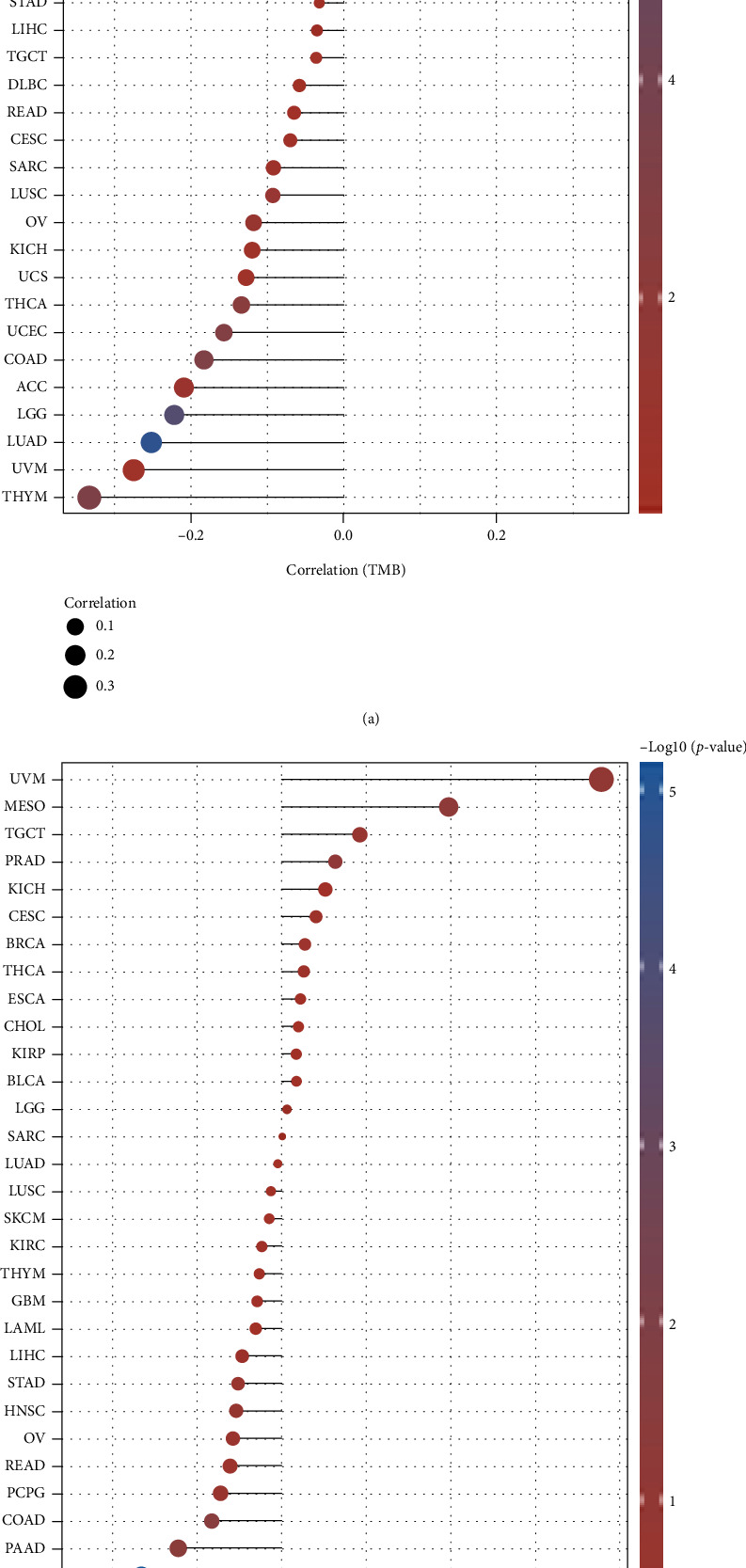 PMC8890892 – fig8