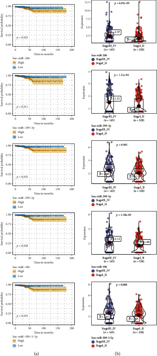 PMC8948606 – fig2