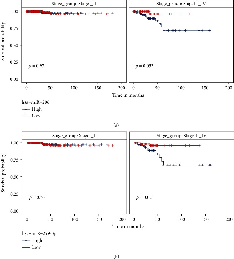 PMC8948606 – fig3