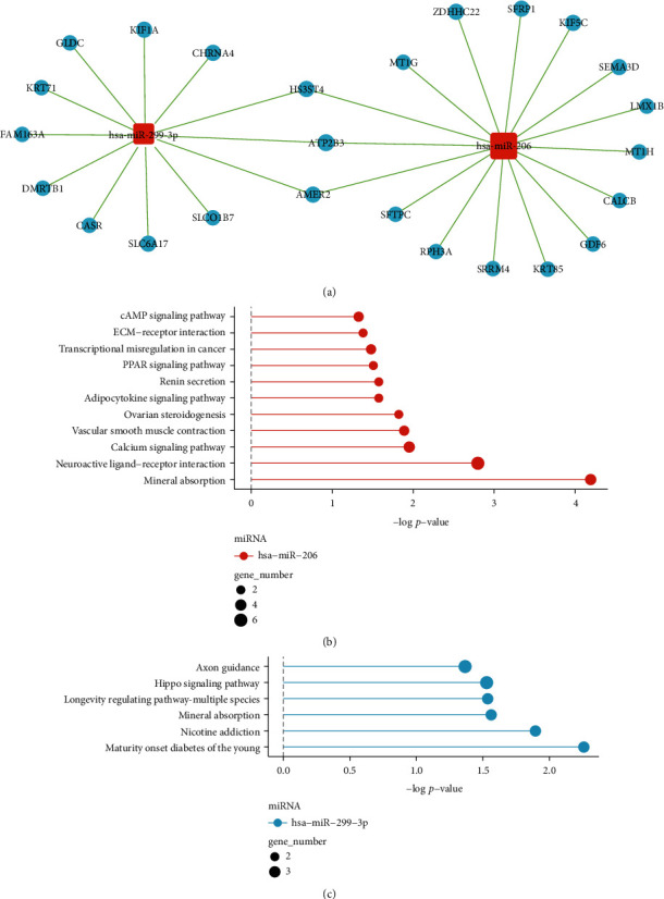 PMC8948606 – fig4