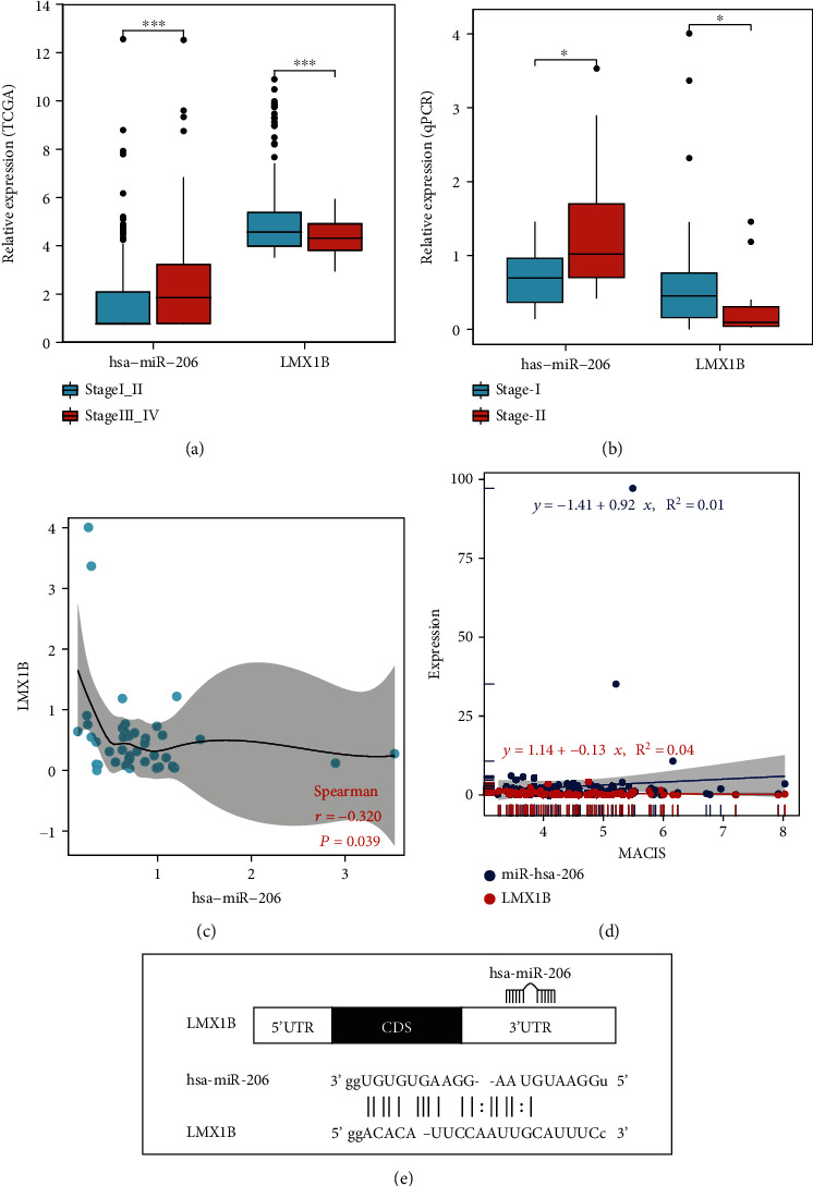PMC8948606 – fig5
