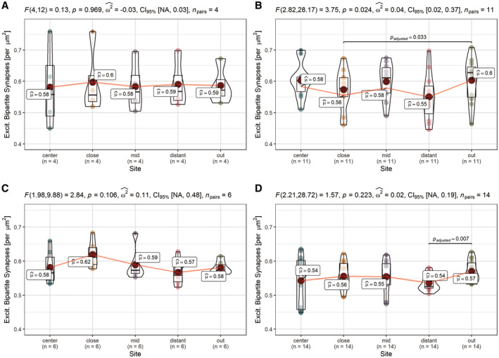 PMC8412068 – bpa12914-fig-0004