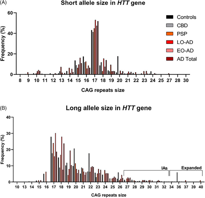 PMC11189778 – bpa13250-fig-0001