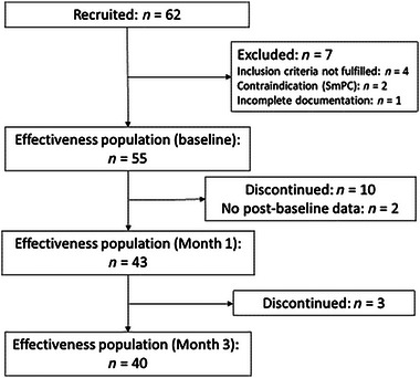 PMC10097150 – brb32947-fig-0001