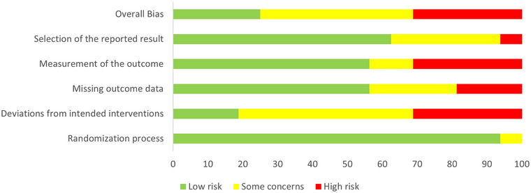 PMC10726808 – brb33292-fig-0002