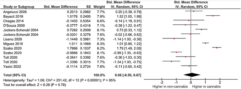 PMC10757895 – brb33340-fig-0002